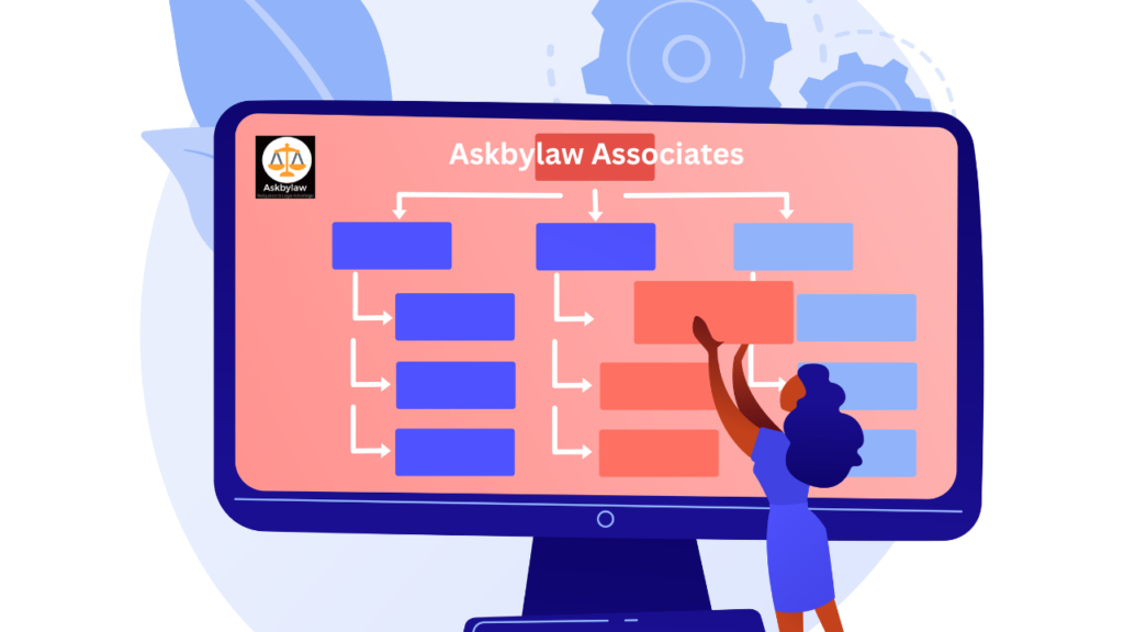 Sitemap Askbylaw