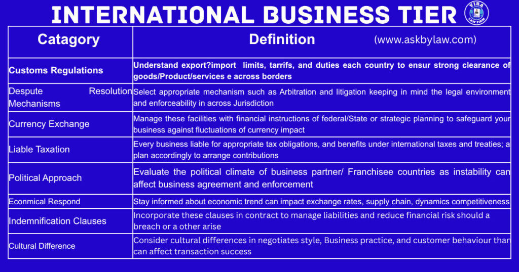 Jurisdiction Expertise