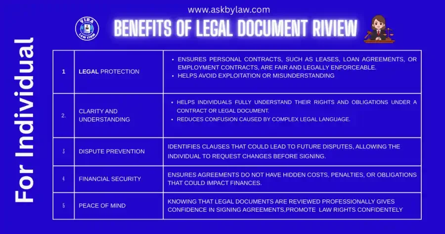 Legal Document review service