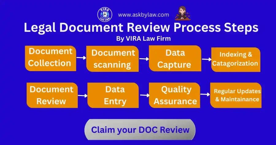 Legal Document review service