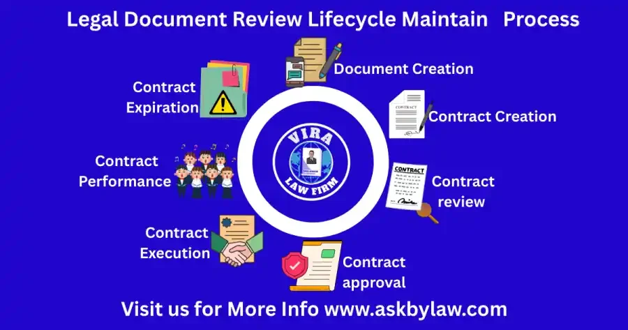 Legal Document review service