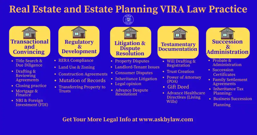 Real Estate and Planning Law