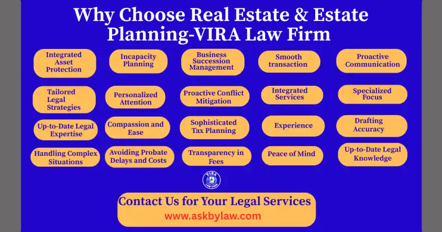 Real Estate and Planning Law