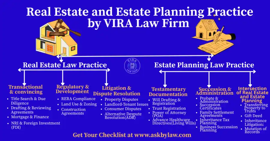 Real Estate and Planning Law